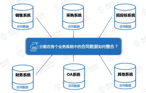 智能化轉(zhuǎn)型新引擎 為何中大型企業(yè)紛紛擁抱合同管理智能中臺